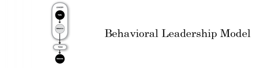 Leading Team Alpha Behavioral Leadership Model