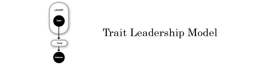 Leading Team Alpha Trait Leadership Model