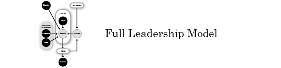 Full Leadership Model