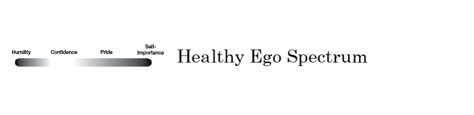 Healthy Ego Spectrum